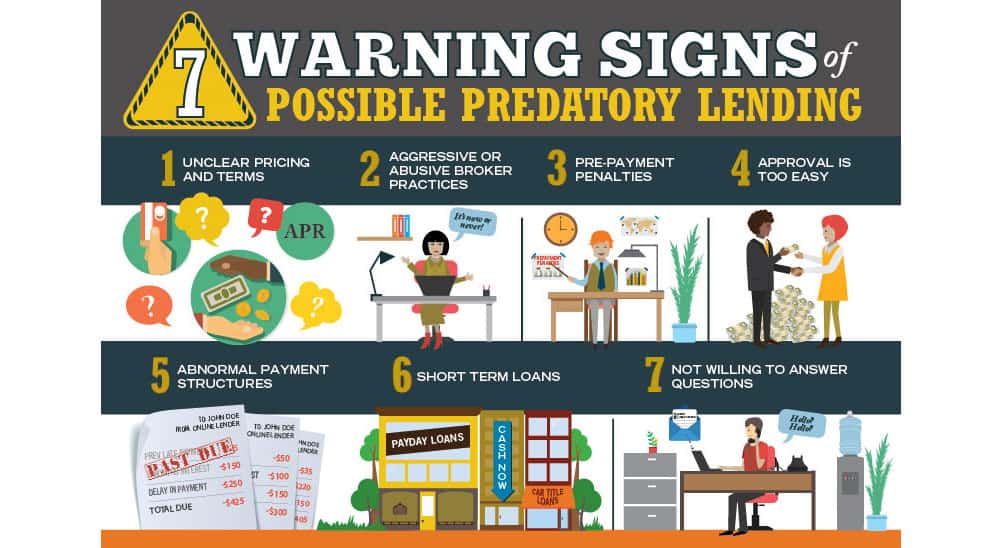 What is Predatory Lending?