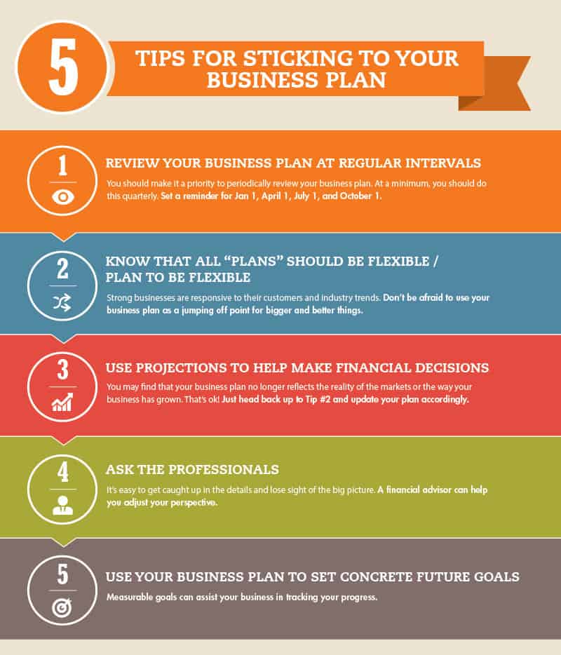 what should be in a business plan