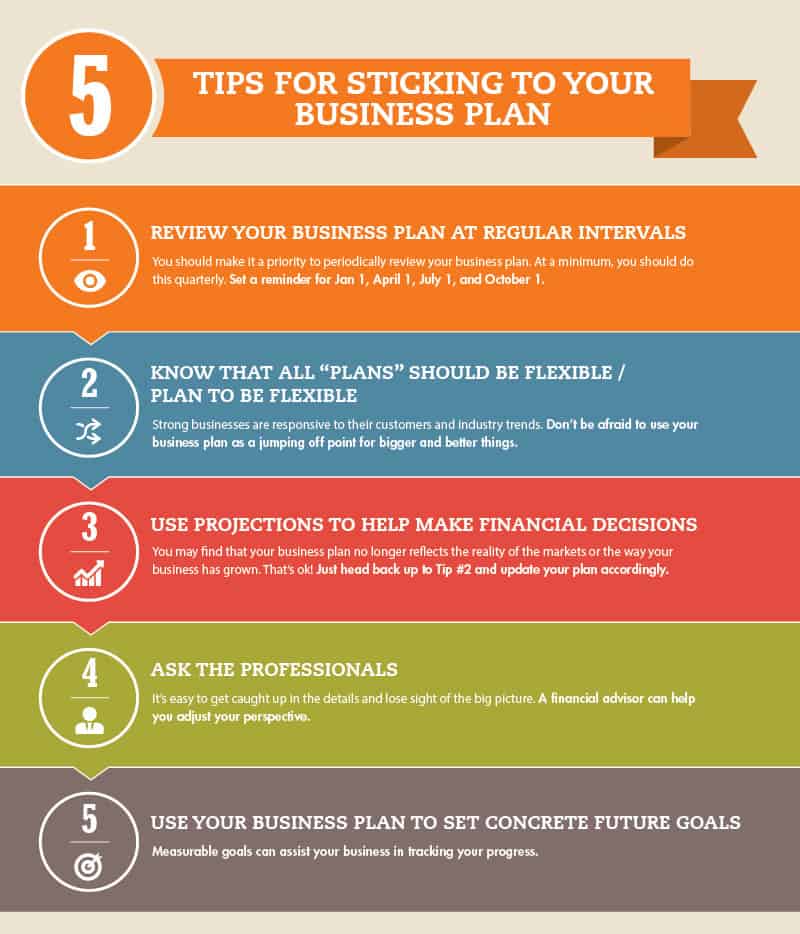 guidelines to a good business plan