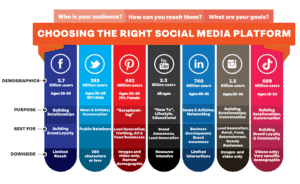7 Types of Social Media and How Each Can Benefit Your Business