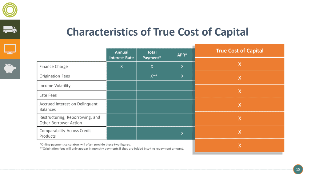 True-Cost-of-Capital-02