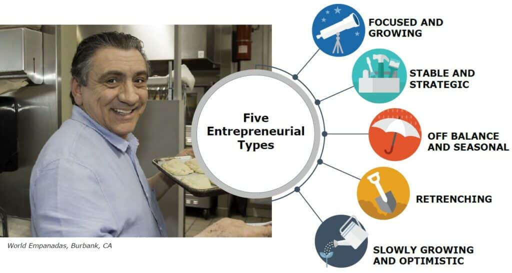 Five Entrepreneurial types