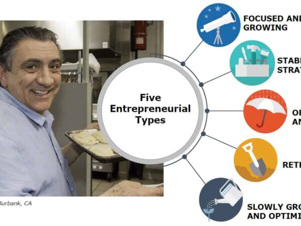 Five Entrepreneurial types